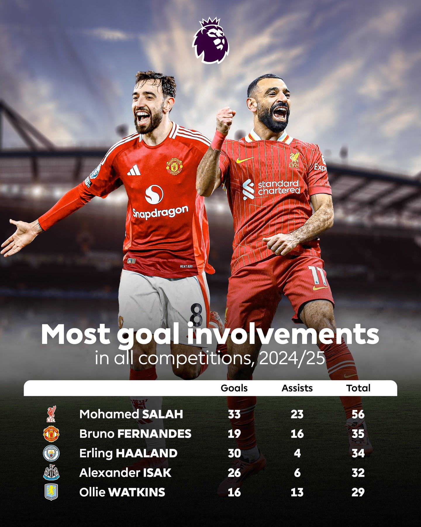 英超赛程吃紧;里昂窗口期远射贴柱;信心回归;控场能力受关注-mk娱乐平台