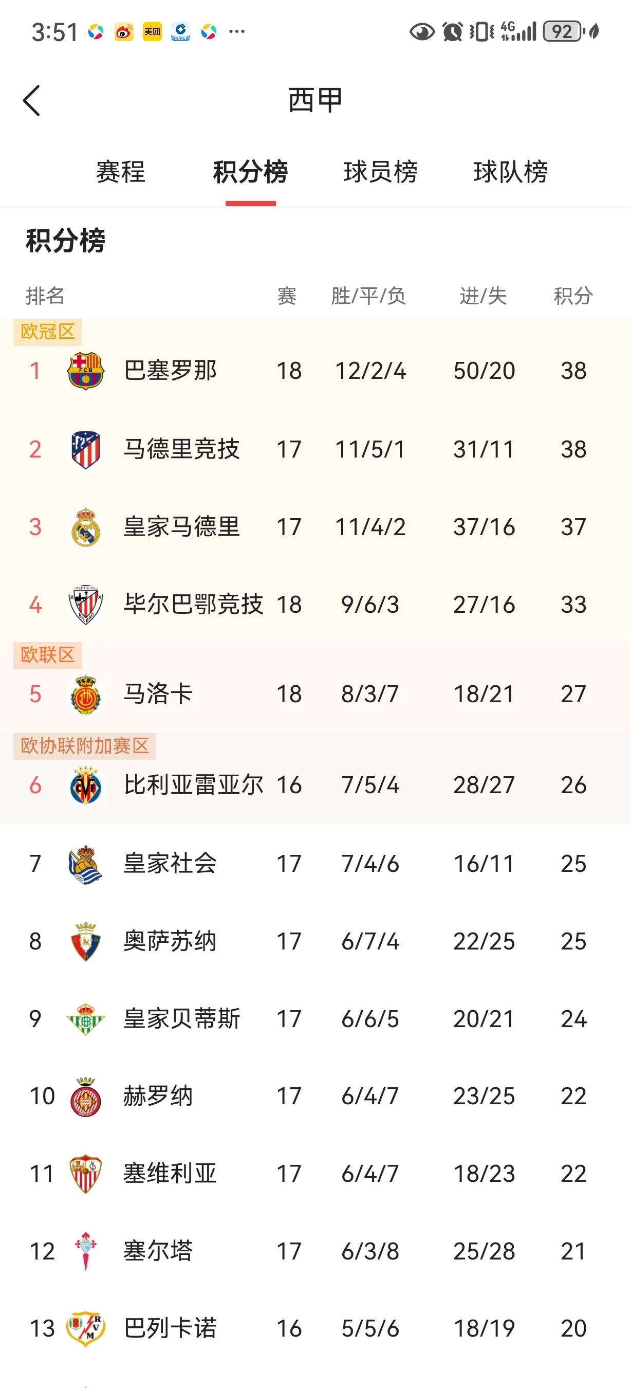 关于赛地聚焦——西甲赛后热度飙升,瓦伦西亚伤情更新,话题不断,年轻球员得到机会的信息-mk娱乐官网入口